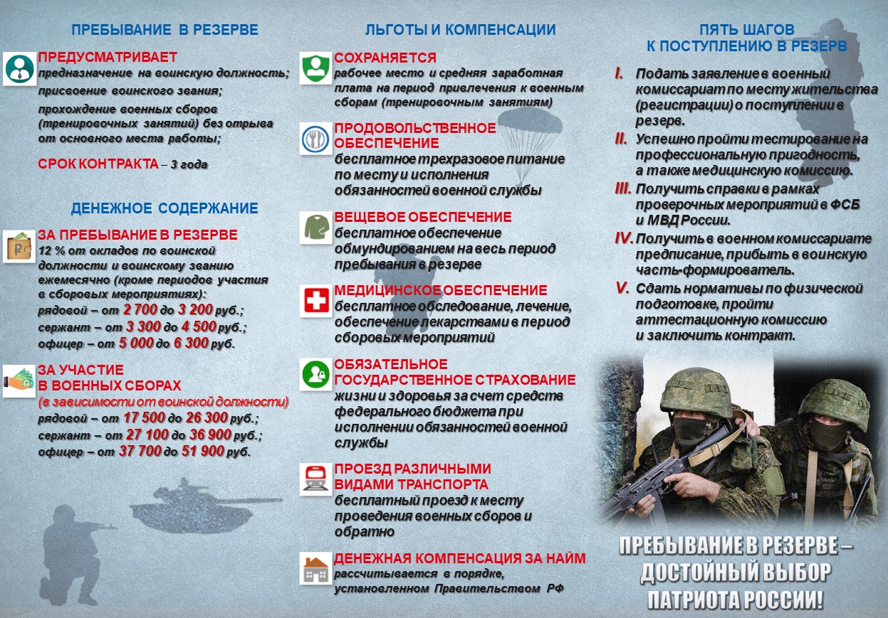 Боевой Армейский Резерв Страны.